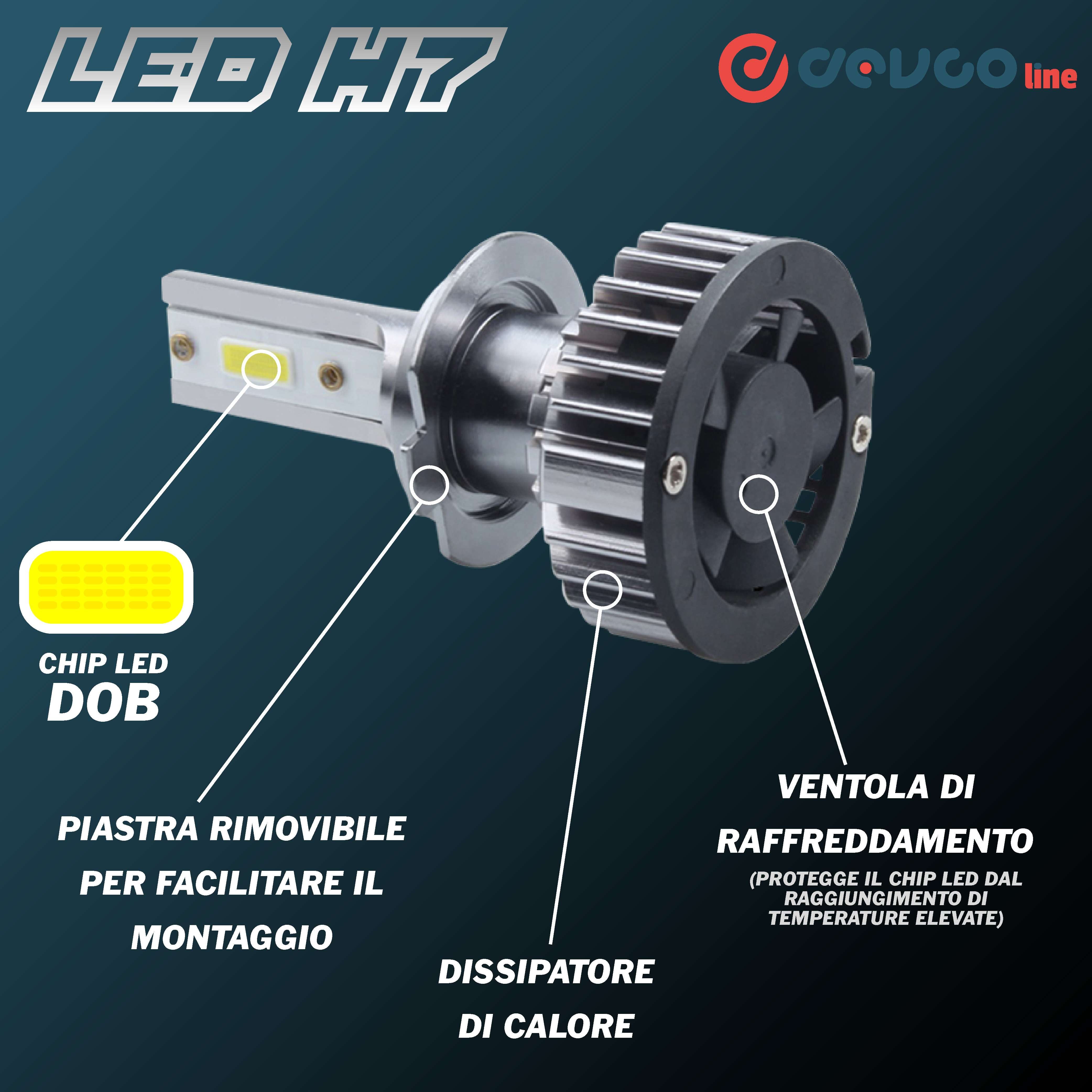 Lampadine H7 LED, kit fari auto bianco 10000LM 12V 6000K - DEVCOline AR FL 00H7