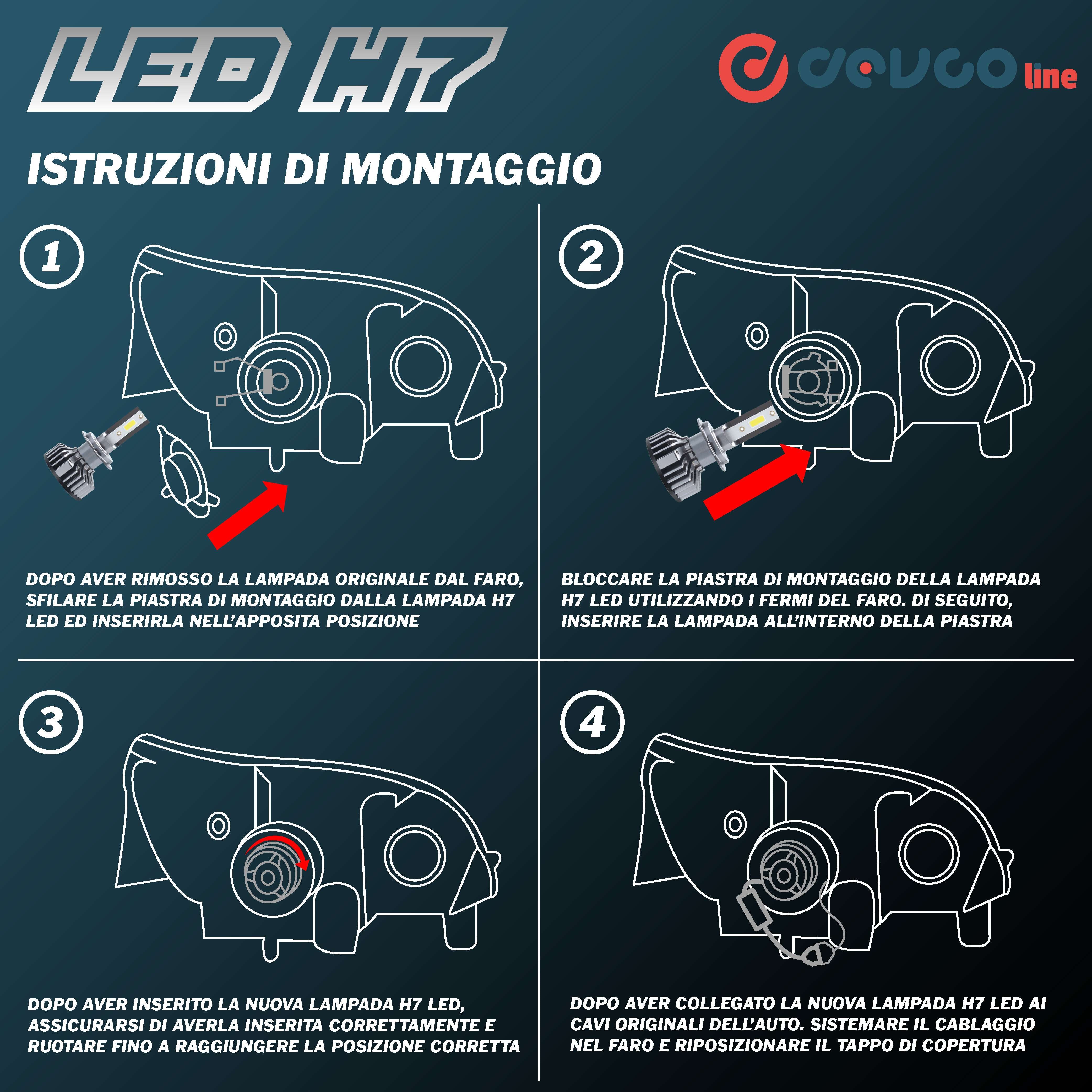 Lampadine H7 LED, kit fari auto bianco 10000LM 12V 6000K - DEVCOline AR FL 00H7