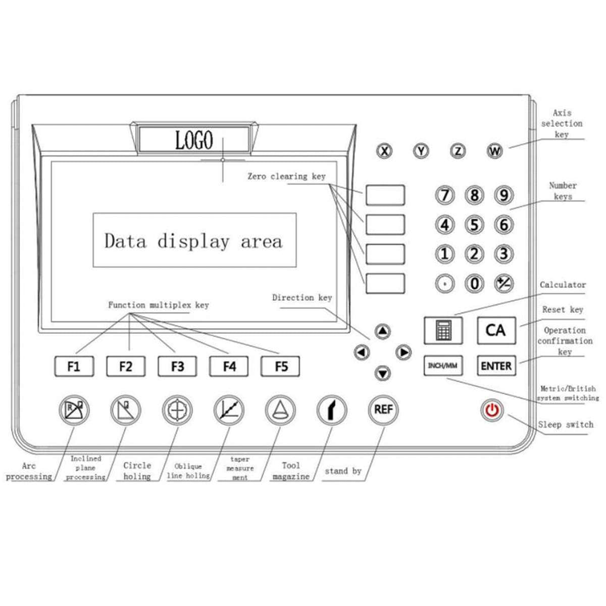 Visualizzatore DRO SDS200 - SINO