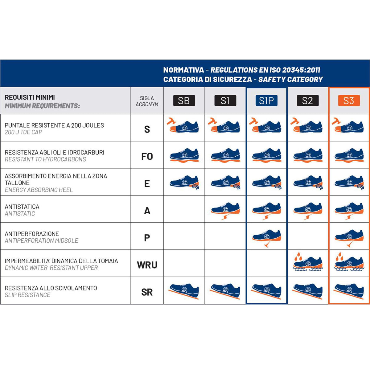 Sparco Scarpa Nitro Didier S3 nero/grigio-scarpe antinfortunistiche da lavoro